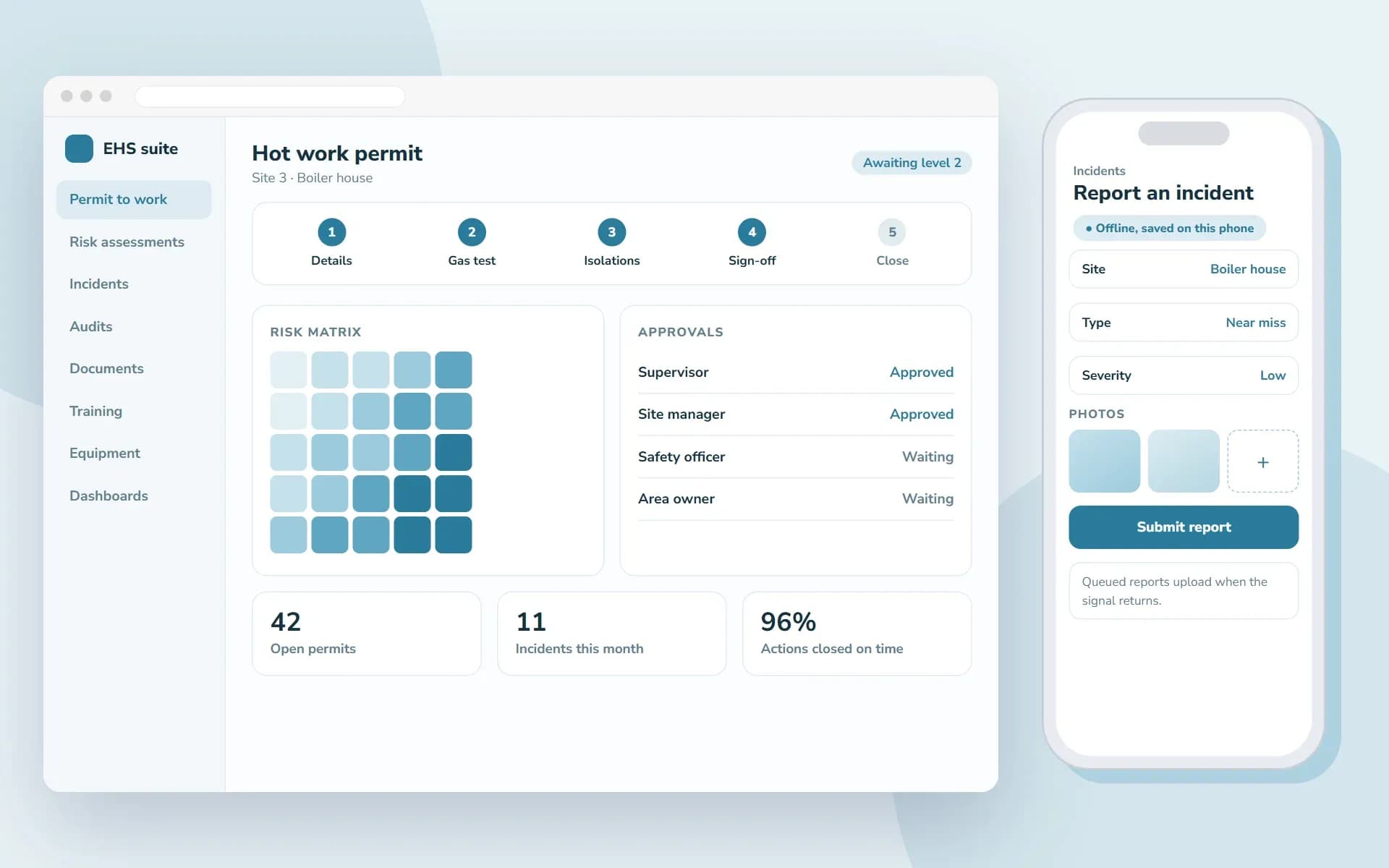 Sample screens of an EHS management suite: a permit to work with steps, a risk matrix, approvals and key figures, next to an offline incident report on a phone