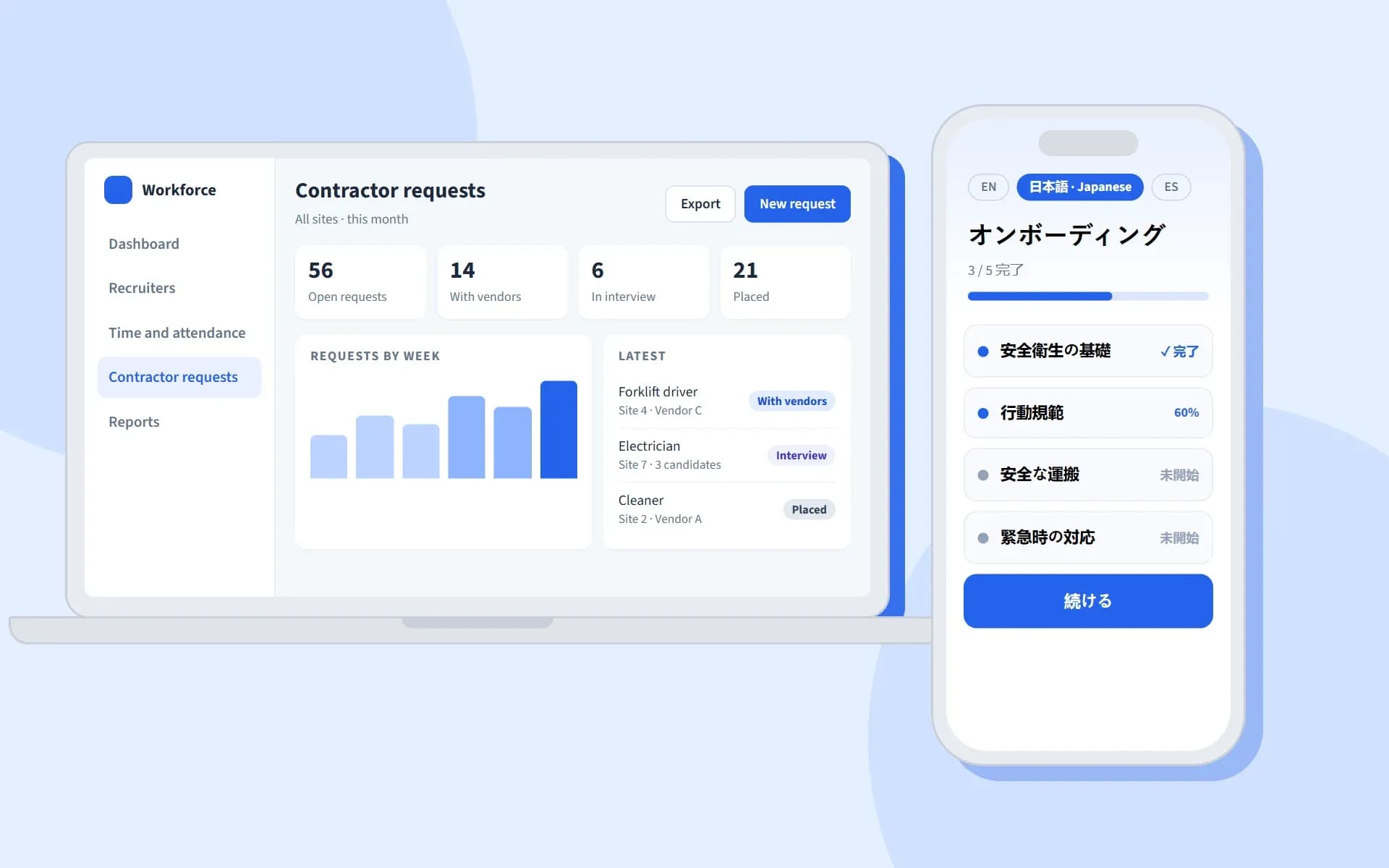 Sample screens of a workforce platform: a web admin dashboard listing contractor requests and a mobile onboarding app shown in Japanese